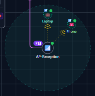 A wireless access point in NetLay with a coverage circle, a laptop and a phone attached by faint dashed links with signal arcs.